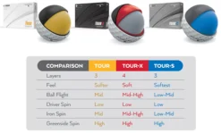 Maxfli 2023 Tour X Golf Balls -Golfworks Shop MX23TOURXW NOCOLOR DET alt3